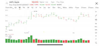 加拿大对特朗普关税实施报复性措施后 关税收入大幅增加
